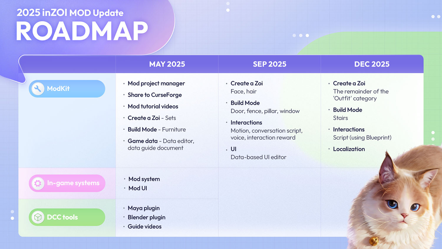 inZOI Modding Roadmap 2025